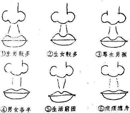 人中長 面相